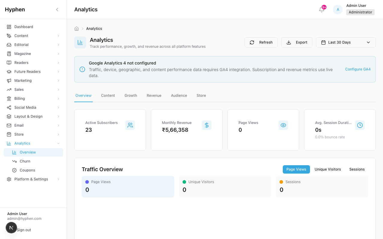 Content performance metrics