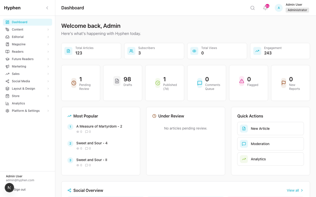 Admin dashboard