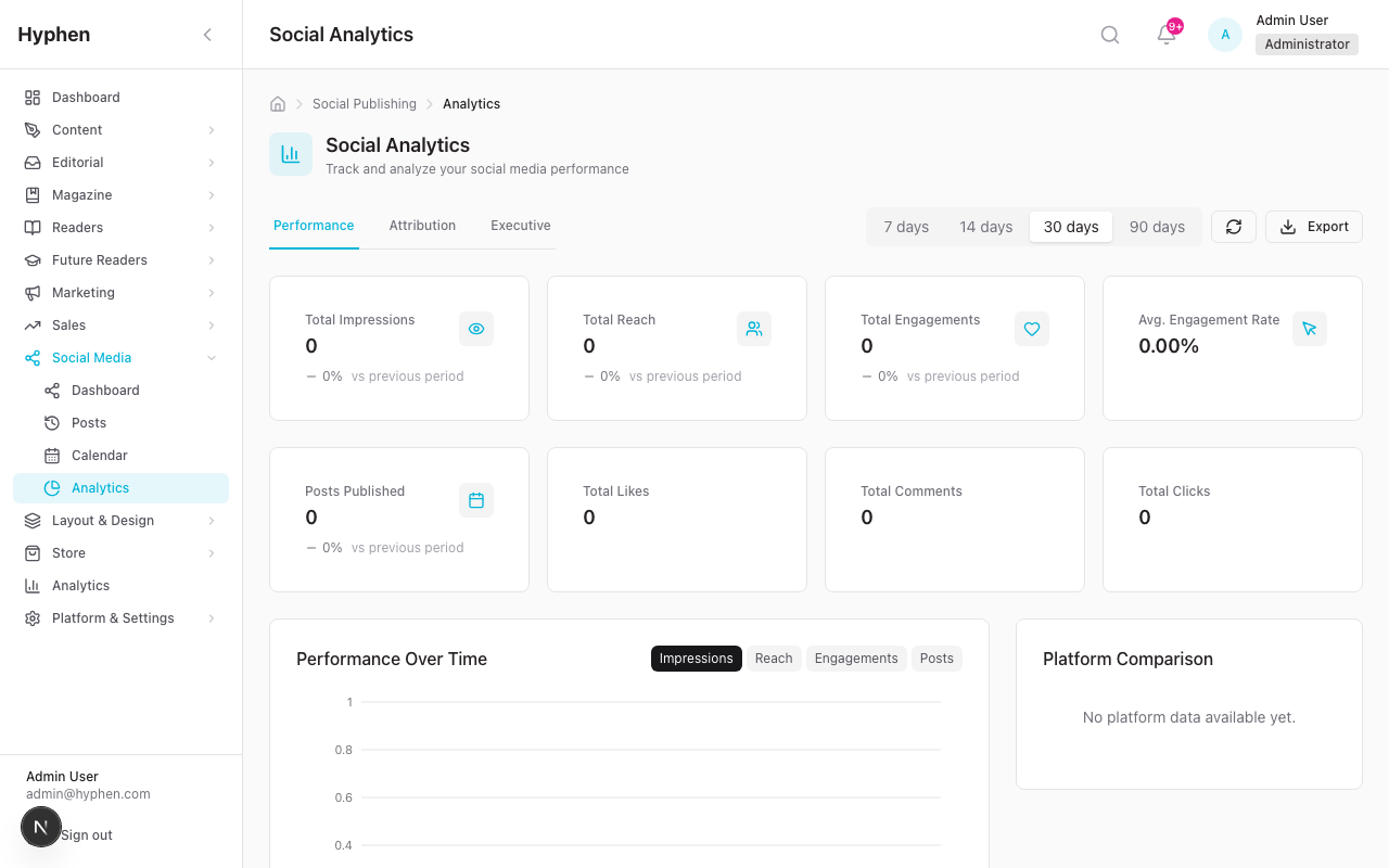 Social media analytics