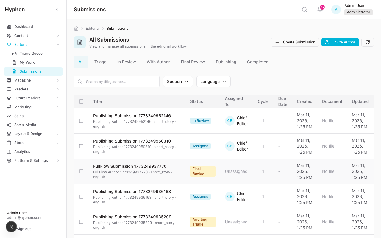 Editorial submissions list