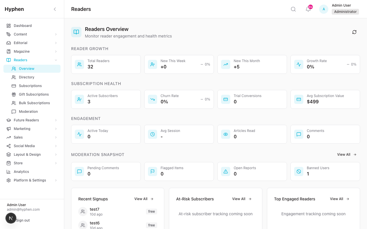Readers overview dashboard